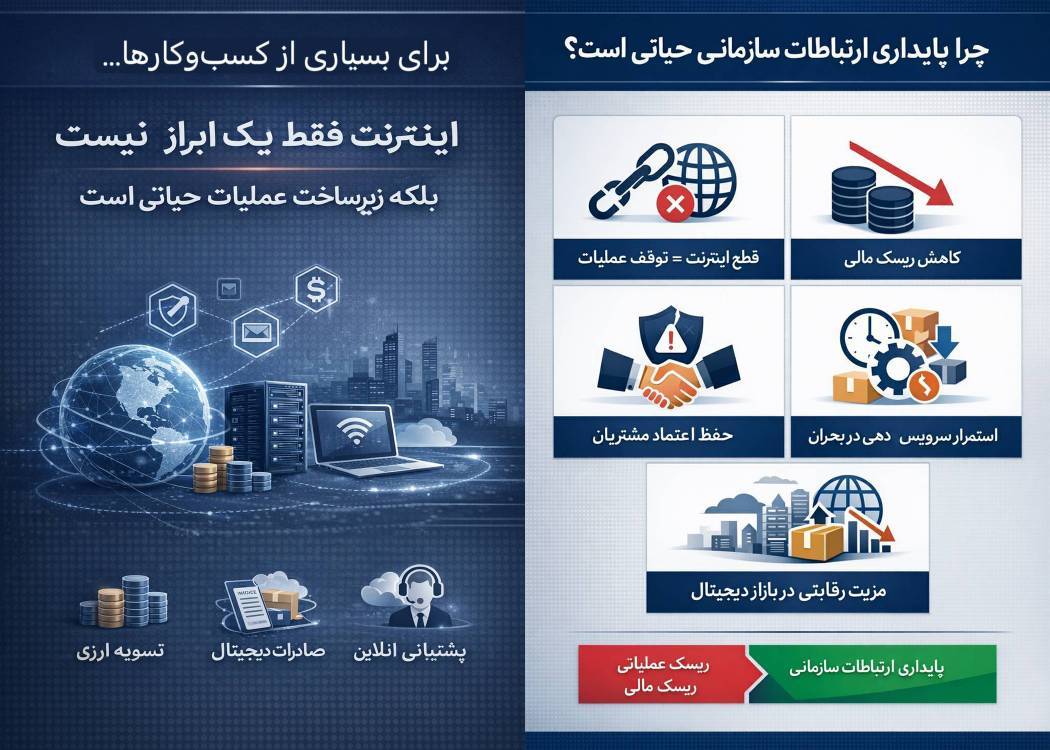 اینترنت سازمانی مبتنی بر SLA؛ گامی در مسیر تاب‌آوری اقتصاد دیجیتال